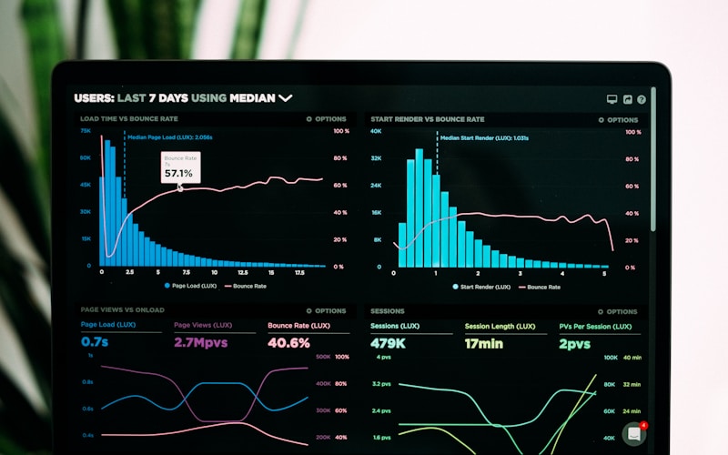 Paid advertising performance dashboard